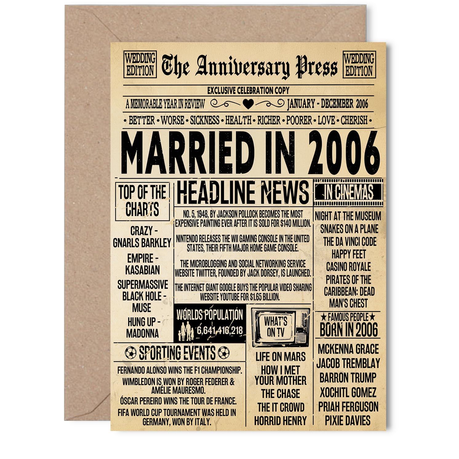 Stuff4 20th Anniversary Card for Women Men - Vintage Newspaper Married in 2006, 5x7 Inch Greeting Card