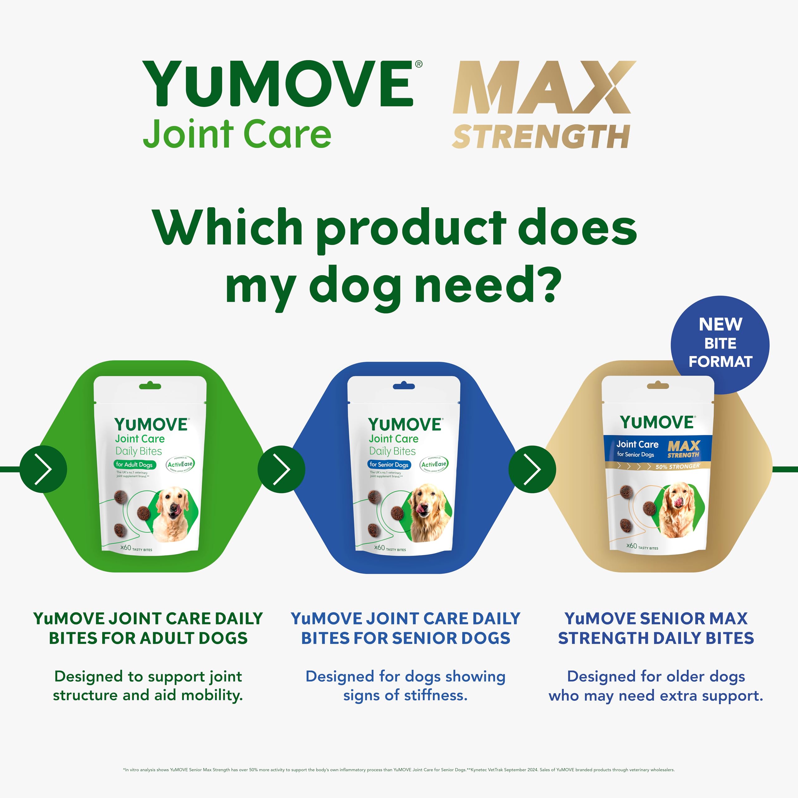 YuMOVE Max Strength Joint Supplement for Dogs - 60 Chews | Glucosamine & Chondroitin 5