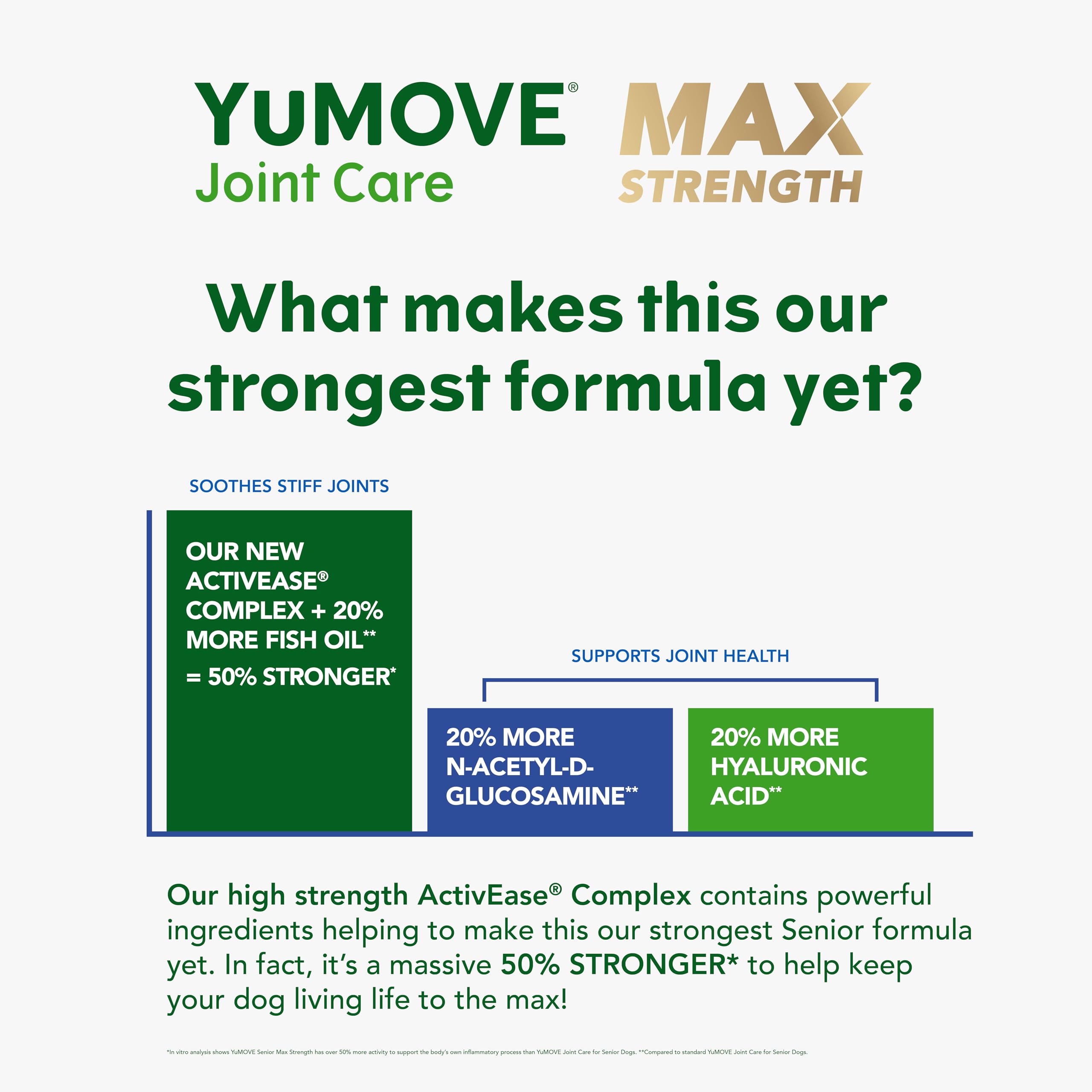 YuMOVE Max Strength Joint Supplement for Senior Dogs | 120 Tablets | Aids Mobility 4