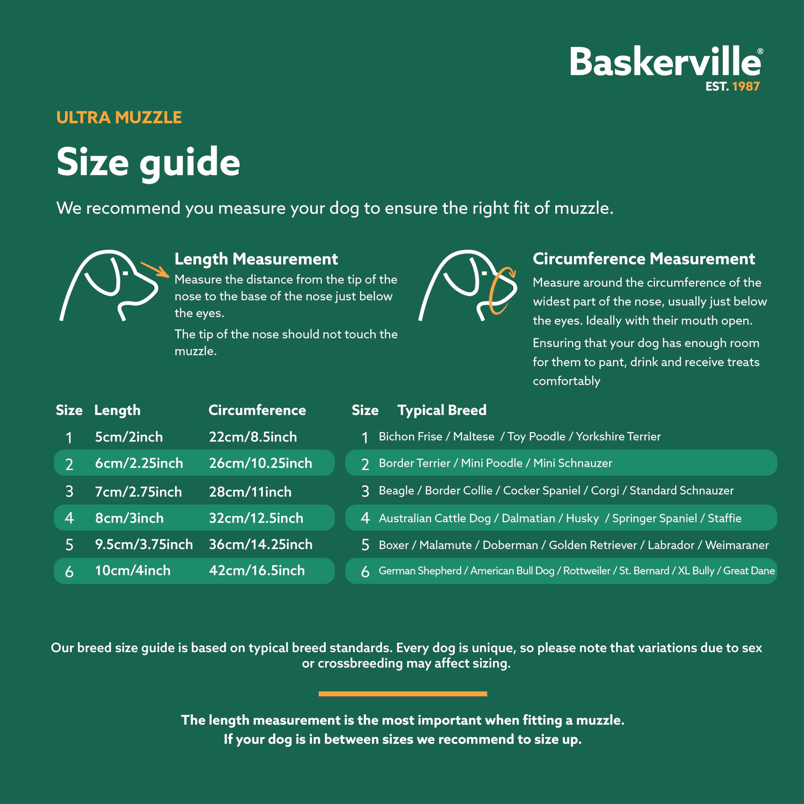 Baskerville ULTRA Muzzle - Patented Humane Design, Breathable, TPR Material, Size 1 5