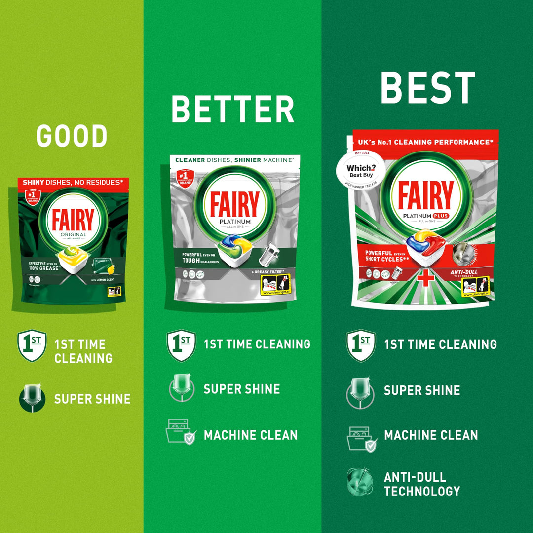 Fairy Platinum Plus All-In-1 Dishwasher Tablets, 66 Pods, Lemon