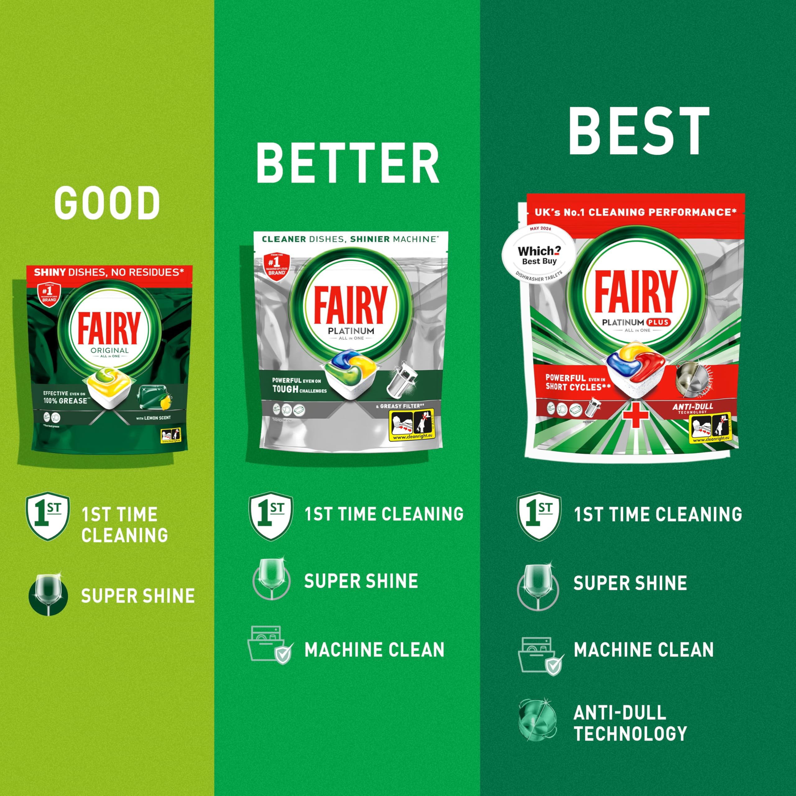 Fairy Platinum Plus All-In-1 Dishwasher Tablets, 66 Pods, Lemon 6