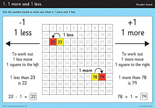 Inspirational Classrooms 3123000 "Giant Number Board Work Card